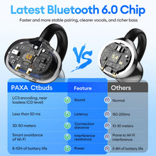 Load image into Gallery viewer, 2 in 1 Clip on Open Ear Headphones Wireless Earbuds, 0 Delay Bluetooth 6.0, Ultra-Long 140H Play, Auto L-R Recognition Touch Control, Hybrid Noise Reduction for Work Fitness Daily Use, Ctbuds Black