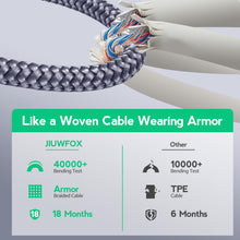 Load image into Gallery viewer, JIUWFOX USB to USB C Cable 3ft, (5 Pcak) Charger Cord Fast Charging for iPhone Air 17 16 Pro Max, Galaxy S25 S24 S23 A15 A16 A35 A36 A55 A56, Pixel 9, Moto G and More