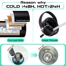 Load image into Gallery viewer, 40OZ Insulated Stainless-Steel Water Bottle - Reusable Metal Water Bottles with Straw & Spout Lids, Paracord Handle & Carrier Pouch, Leakproof Workout Water Flask for Women Men