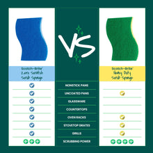 Load image into Gallery viewer, Scotch-Brite Zero Scratch Scrub Sponge, 6 Kitchen Sponges for Cleaning Around the Home, Bathroom & More, Scratch-free Dish Scrubber, Multi-surface Safe, Best for Nonstick Pots and Pans