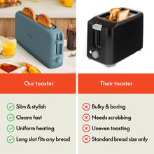 Load image into Gallery viewer, bella 2 Slice Slim Toaster, Fits-anywhere™ Kitchenware, 6 Setting Shade Control with Reheat &amp; Cancel Buttons, Fits sourdough, 10” Long Slot, Anti Jam &amp; Auto Shutoff, 900 Watt, Surf
