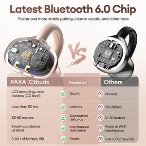 2 in 1 Clip on Open Ear Headphones Wireless Earbuds, 0 Delay Bluetooth 6.0, Ultra-long 140H Play, Auto L-R Recognition Touch Control, Hybrid Noise Reduction for Work Fitness Daily Use,Ctbuds Rose Gold