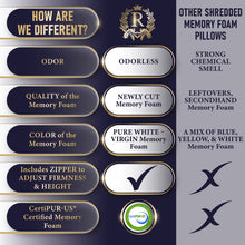 Load image into Gallery viewer, Royal Therapy King Memory Foam Pillows - Shredded Memory Foam Pillow for All Sleep Positions - Medium Firm Pillow with Adjustable Loft - Bamboo-Derived Rayon Cover - CertiPUR-US &amp; Oeko-TEX Certified
